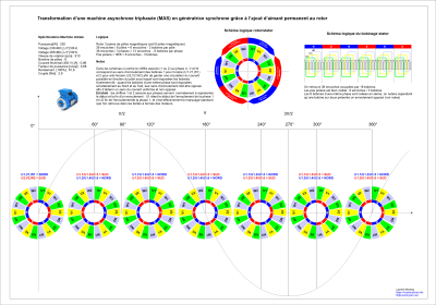 Etude MAS 6 pôles vers PMG.png