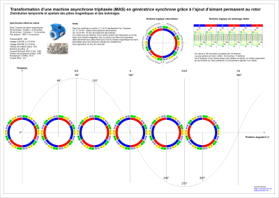 Etude MAS 6 pôles vers PMG.png